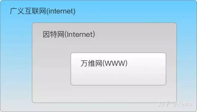 万维网信息资源的特点插图
