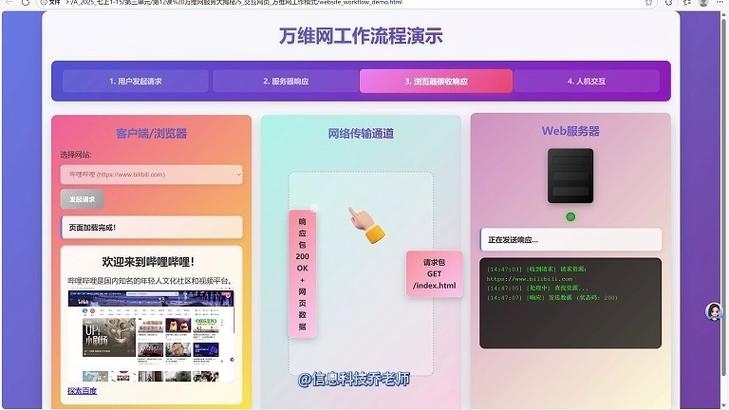 万网虚拟主机使用指南，优势与区别插图