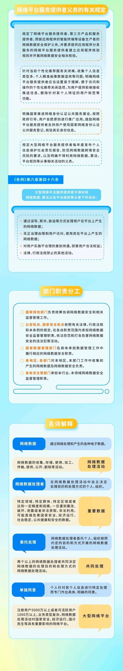 网络安全监管内容及涵盖方面插图