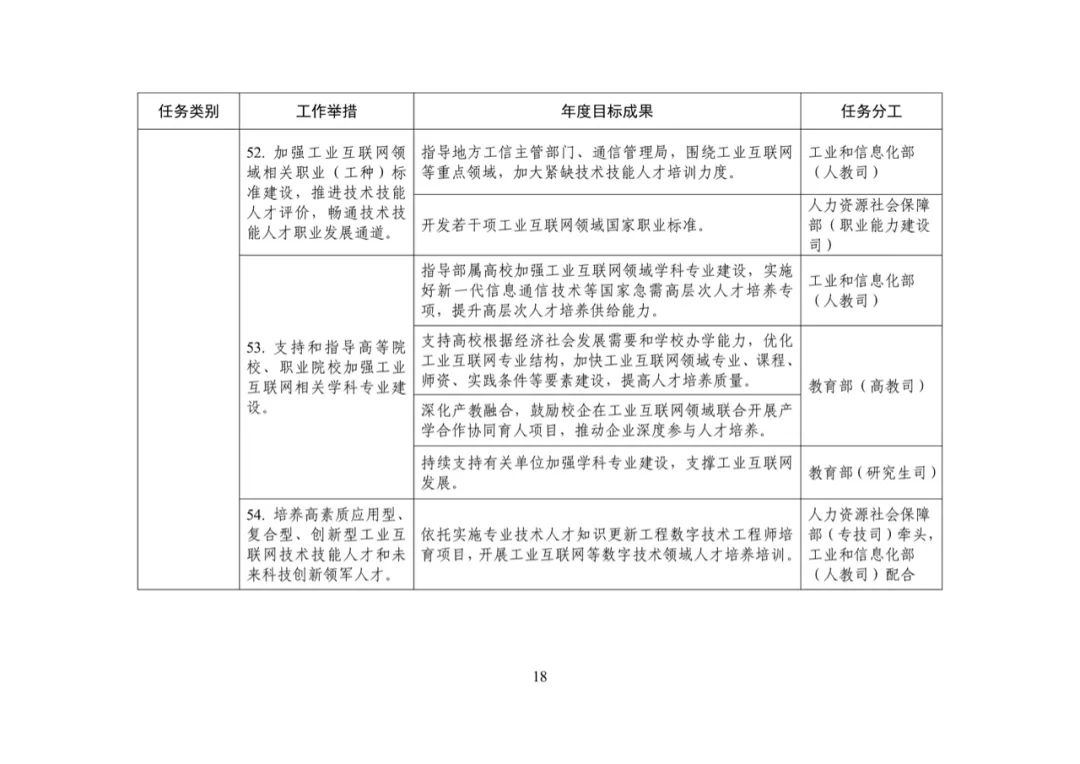网络部年度协同工作计划插图 网络部年度协同工作计划插图