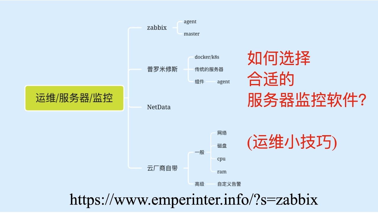 文件服务器监控策略插图 文件服务器监控策略插图