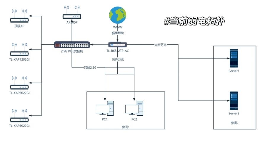 网络节点设置的步骤插图