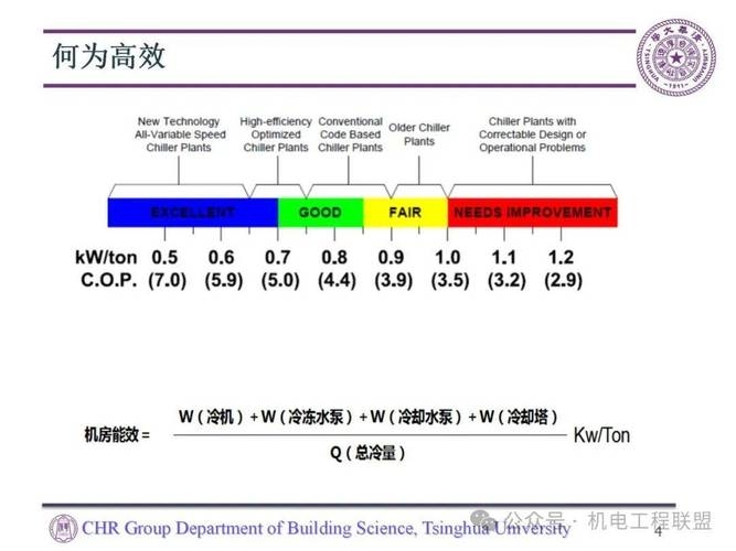 网络机房的必要性及需要系数分析插图