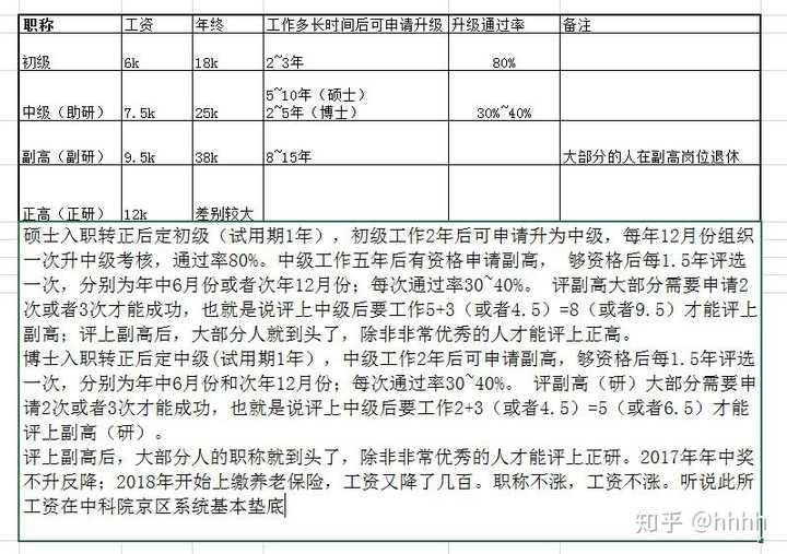 网络空间研究院优渥待遇概览,薪资、福利一览表插图 网络空间研究院优渥待遇概览,薪资、福利一览表插图