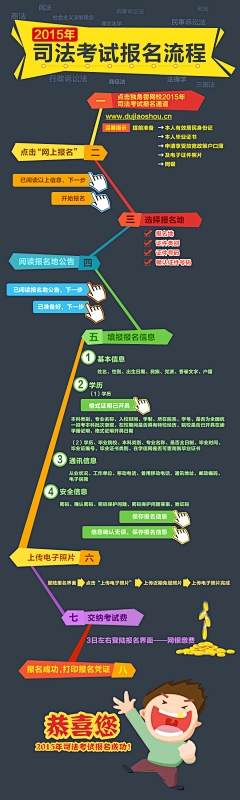 网页设计师报名时间指南插图