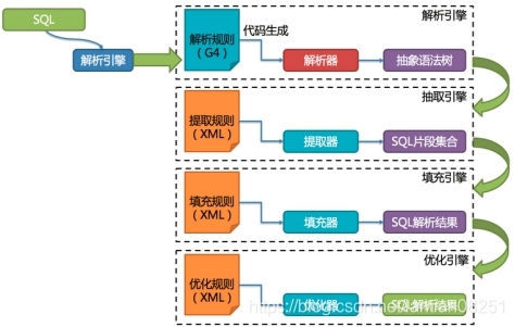 网页链接,超文本技术的核心实现与结构解析插图 网页链接,超文本技术的核心实现与结构解析插图