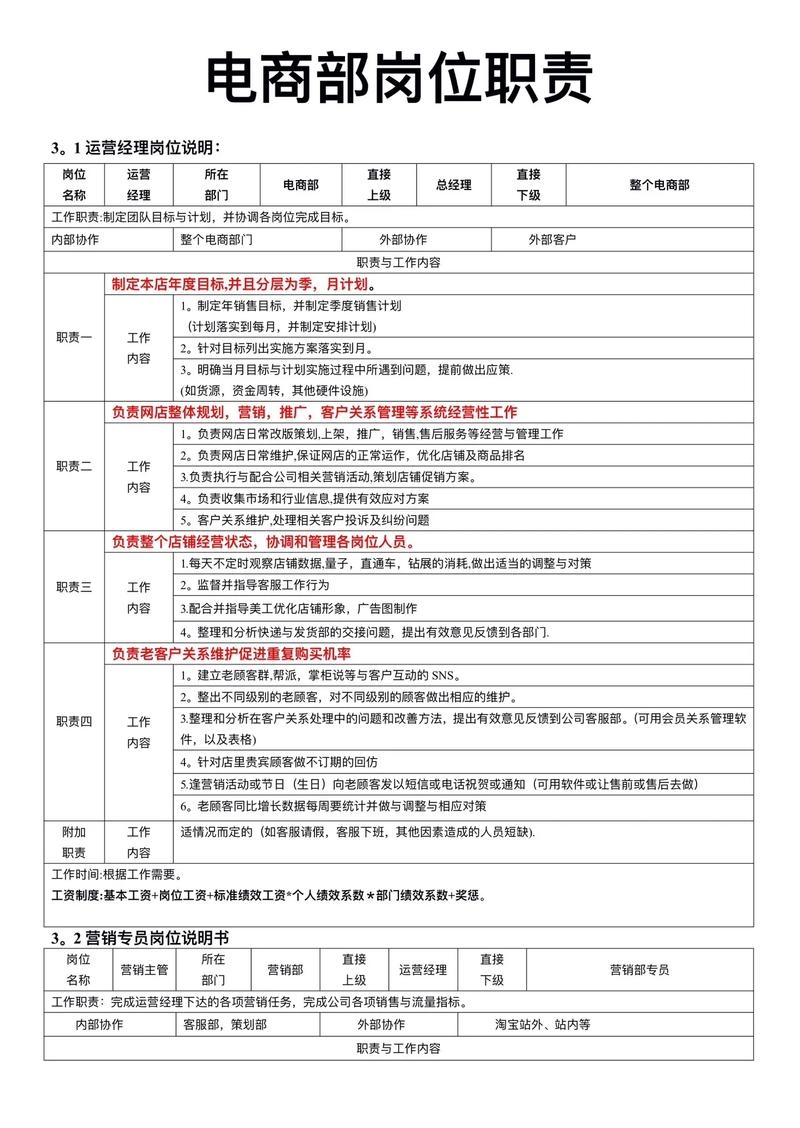 网络销售的任职要求与关键素质解析插图 网络销售的任职要求与关键素质解析插图