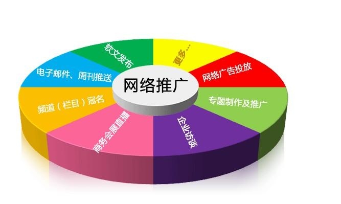 网络销售与网络营销的区别插图 网络销售与网络营销的区别插图