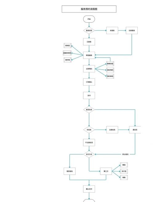 网页UI设计流程指南插图