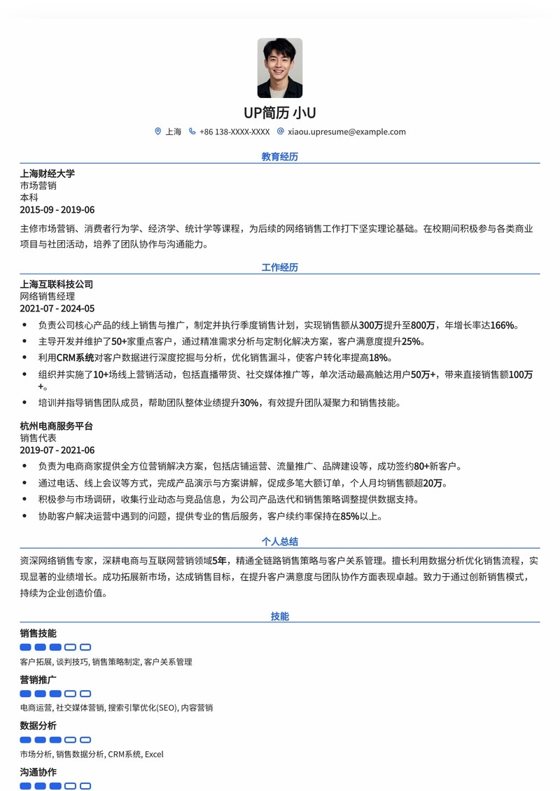 网络销售团队介绍插图