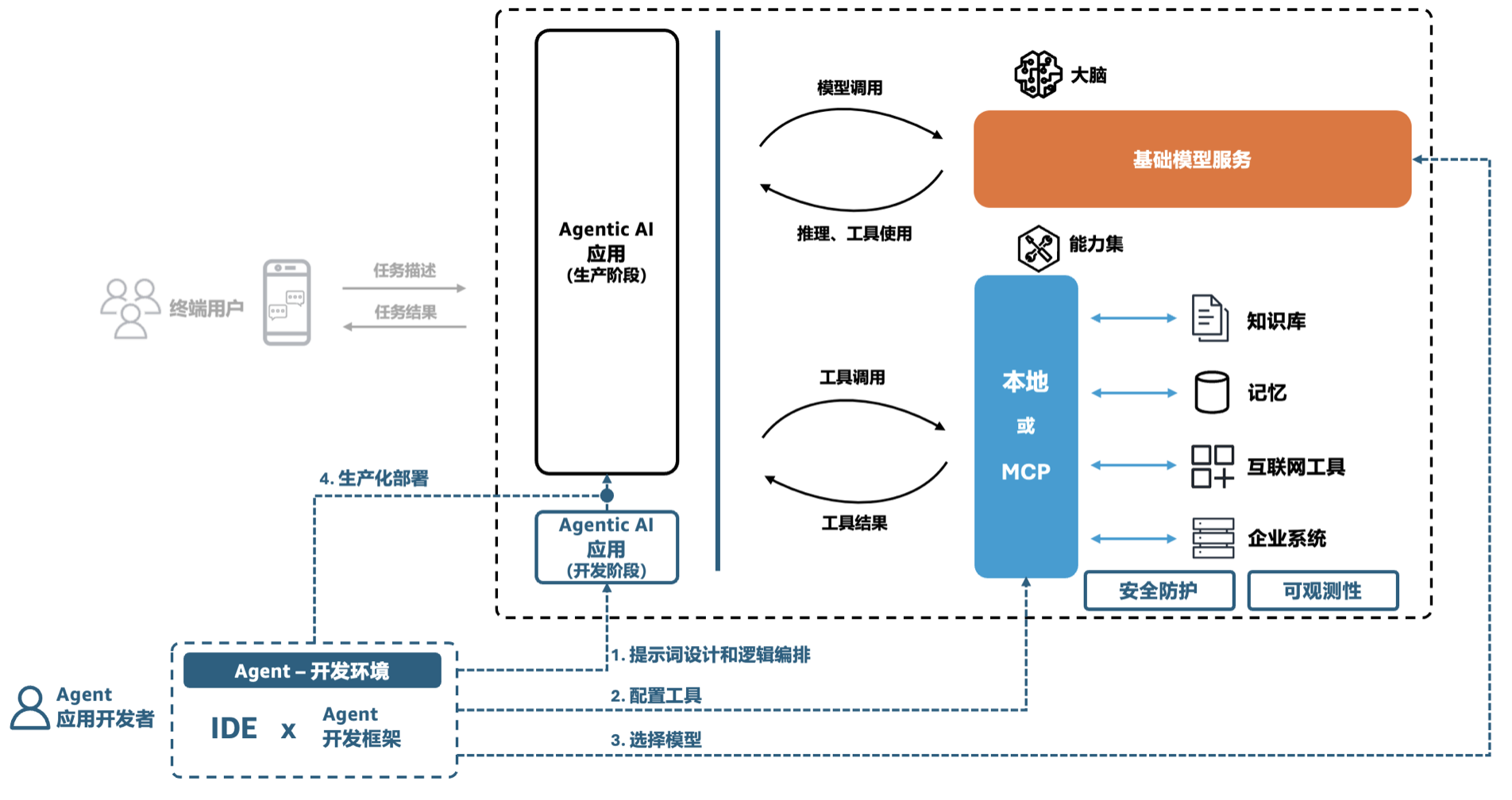 网页制作开发软件,构建现代网络世界的核心工具插图 网页制作开发软件,构建现代网络世界的核心工具插图