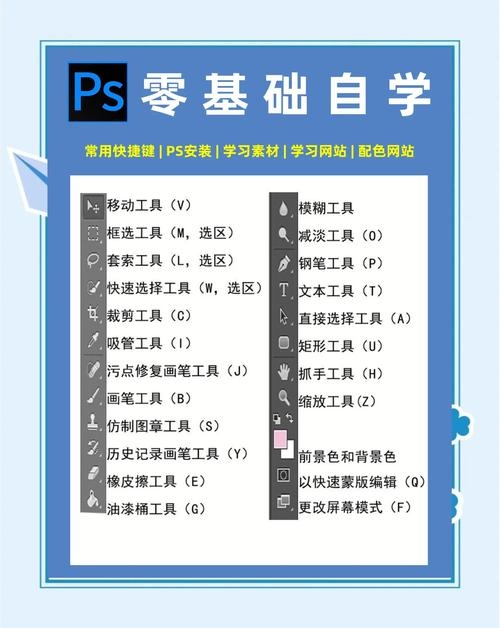 网页制作软件学习指南，Photoshop与Dreamweaver结合应用，实操与创新并重插图
