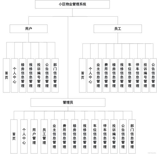 物业管理系统图详解，功能及交接图纸资料要点解析插图