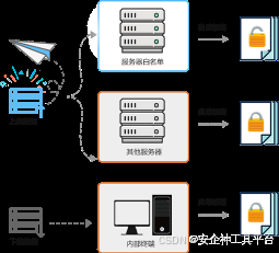 网站安全设计，保护用户数据与业务的关键策略插图