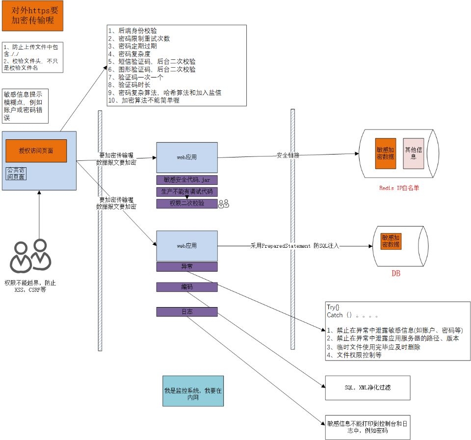 网站安全查询系统的设计与应用插图