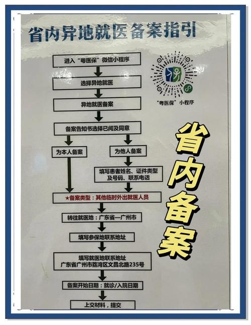 网站备案地区与类型选择指南,操作流程、异地就医备案及网安备案须知插图 网站备案地区与类型选择指南,操作流程、异地就医备案及网安备案须知插图