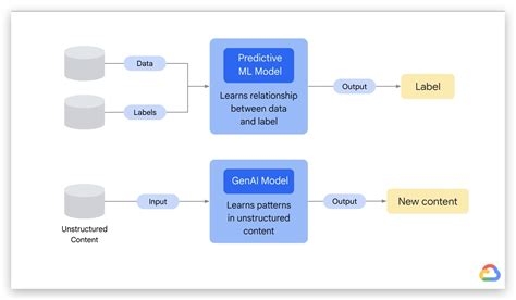 网站改版策略,优化升级用户体验与营销效果插图 网站改版策略,优化升级用户体验与营销效果插图