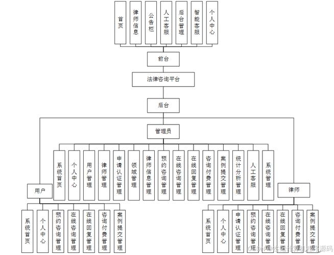 网站功能需求需求分析插图