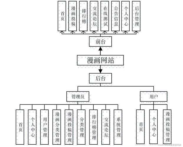 网站规划与网站栏目结构诊断，构建高效用户体验的关键插图