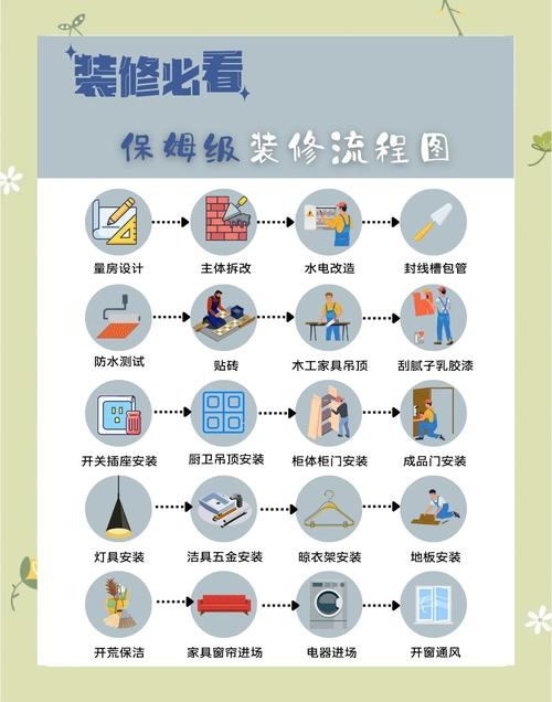 网站建设装修步骤与高品质形象打造指南插图 网站建设装修步骤与高品质形象打造指南插图