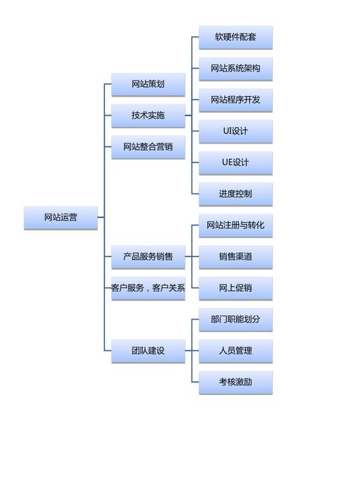 网站建设运营的流程详解插图