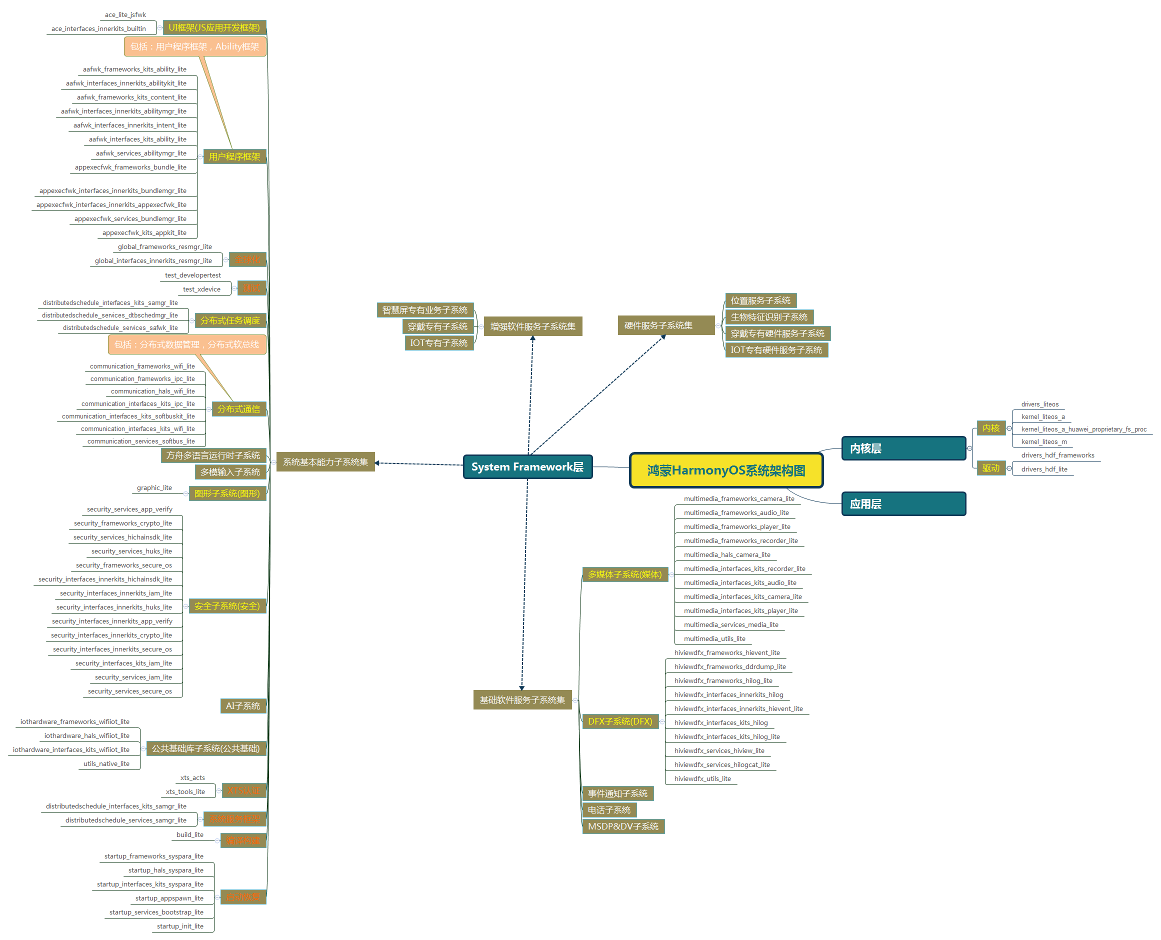 网站建设代理商概述与东莞市网络公司影响力分析插图
