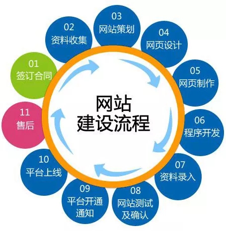 网站建设中的模板站，优势与挑战插图