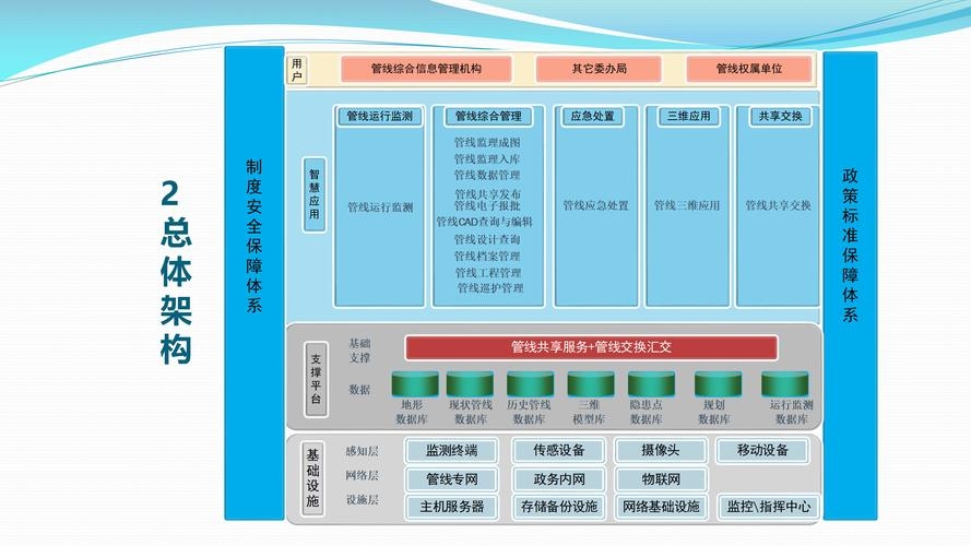 网站建设与管理，信息化手段提升工程管理效率与竞争力核心课程的价值与展望插图