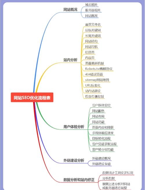 网站结构优化要点插图 网站结构优化要点插图