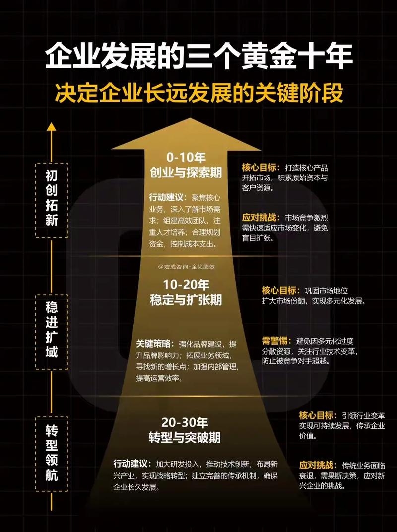 网站开发在企业发展中的重要性插图 网站开发在企业发展中的重要性插图