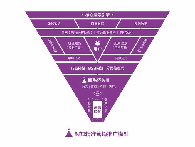 网站推广的六种有效方法,SEO、内容营销等策略详解及重要性分析插图 网站推广的六种有效方法,SEO、内容营销等策略详解及重要性分析插图