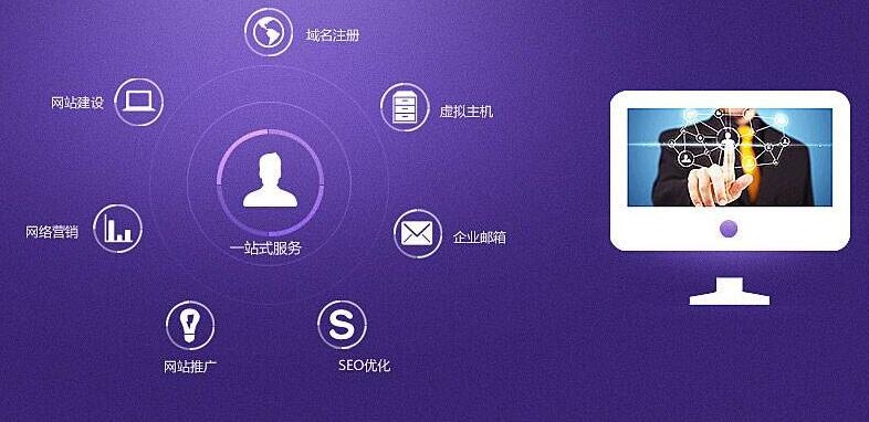 网站搭建费用解析插图