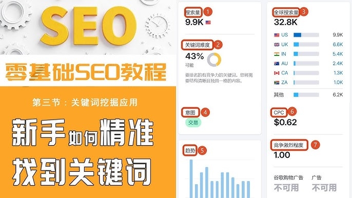 网站SEO优化策略，西藏地区关键词分析与排名提升技巧探讨。插图