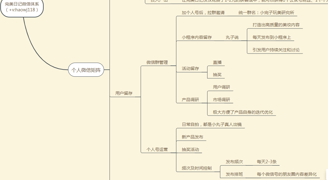 网站运营工作计划与人员配置策略，职责、团队扩张及业务推进方案。插图