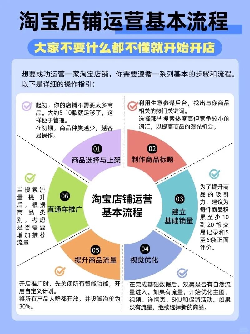 网站运营费用详解,从淘宝到Shopify,建立营销网站的预算全解析插图 网站运营费用详解,从淘宝到Shopify,建立营销网站的预算全解析插图