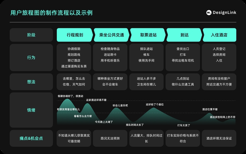 网站制作定制开发，打造独特用户体验的关键步骤插图