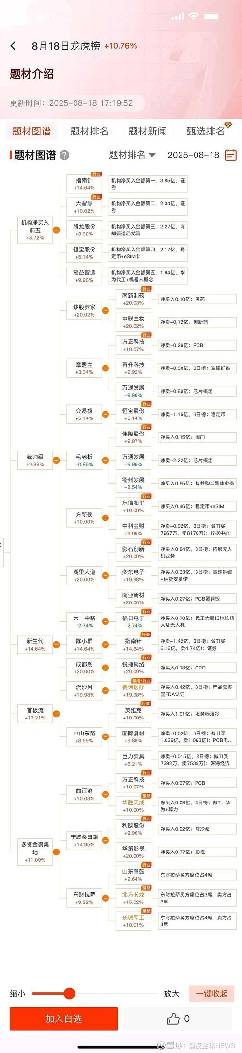 西安电商巨头公司排名与薪资概览插图