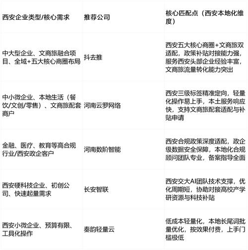 西安网站排名优化公司哪家强?深度解析优质企业插图 西安网站排名优化公司哪家强?深度解析优质企业插图