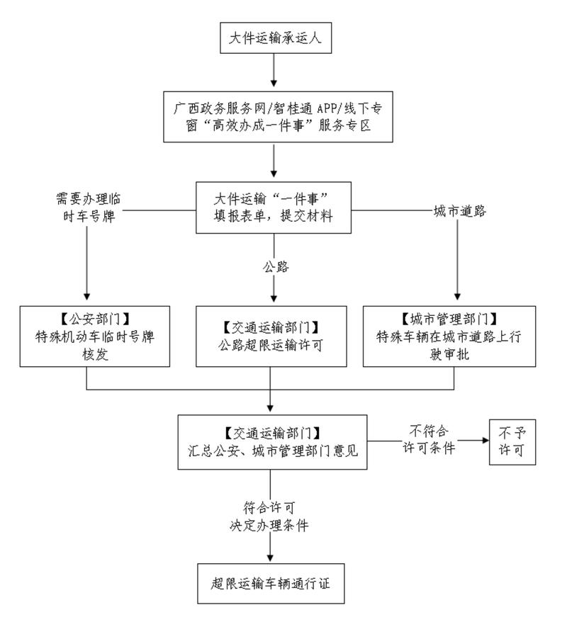 西部数码系统对接流程与注意事项，备案、安装及数据管理指南插图