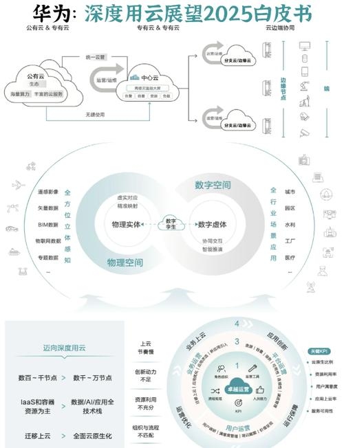 编程基本逻辑与未来发展趋势插图 编程基本逻辑与未来发展趋势插图