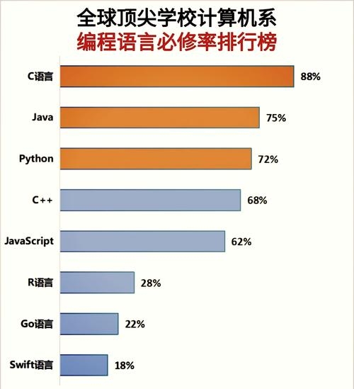 编程热门榜,Java、C位前列插图 编程热门榜,Java、C位前列插图