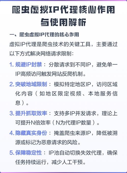 爬虫如何利用代理IP保护身份与位置信息插图 爬虫如何利用代理IP保护身份与位置信息插图
