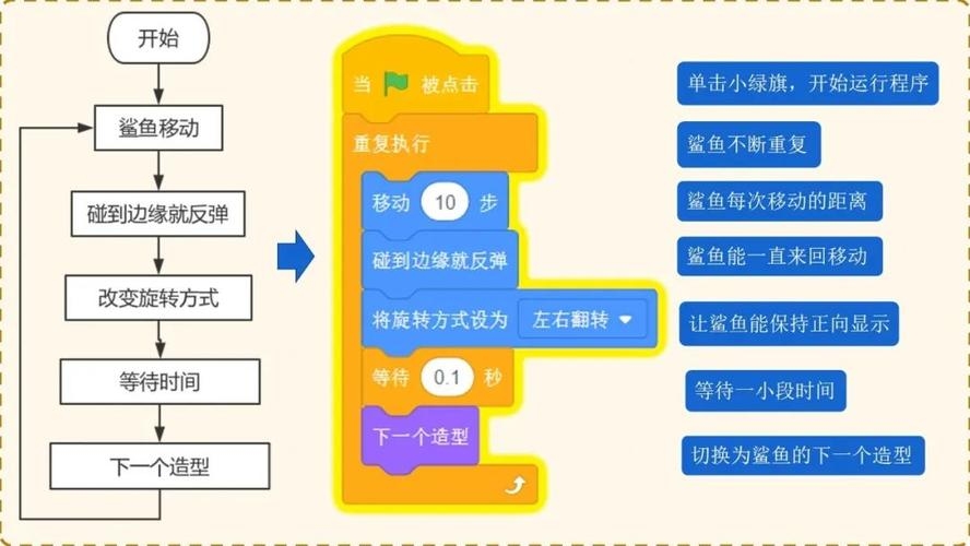 编程网课免费视频，了解排名前十机构学习编程语言插图