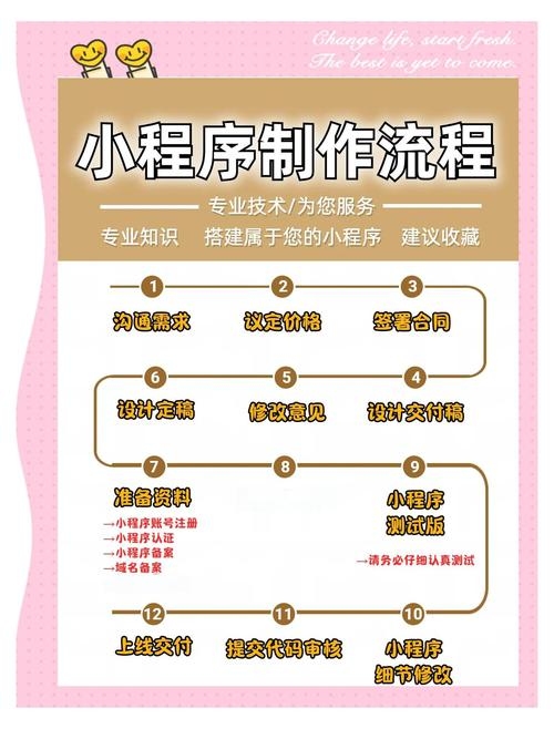 小程序模板购买指南，选好站点，定制开发要注意这些要点！插图