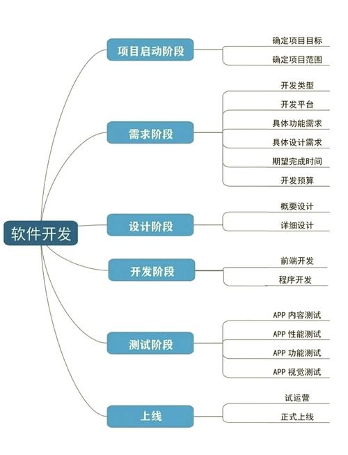 小程序平台架构与开发优势解析插图
