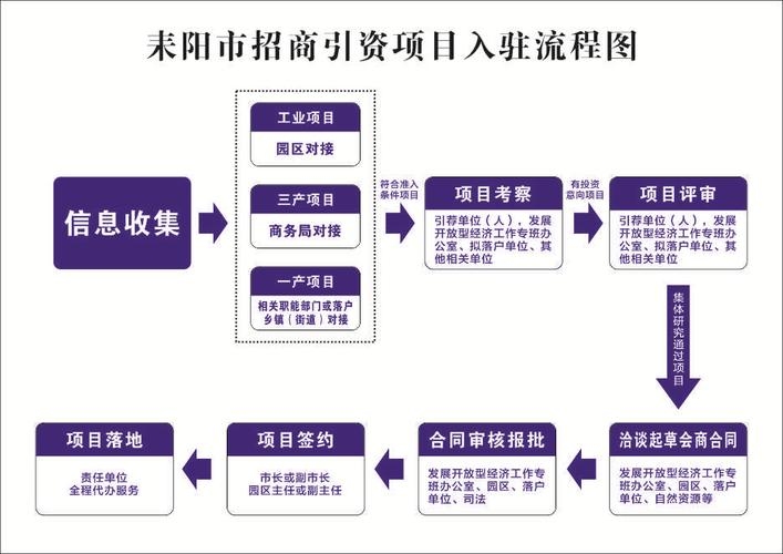 小程序平台招商入驻策略与流程插图