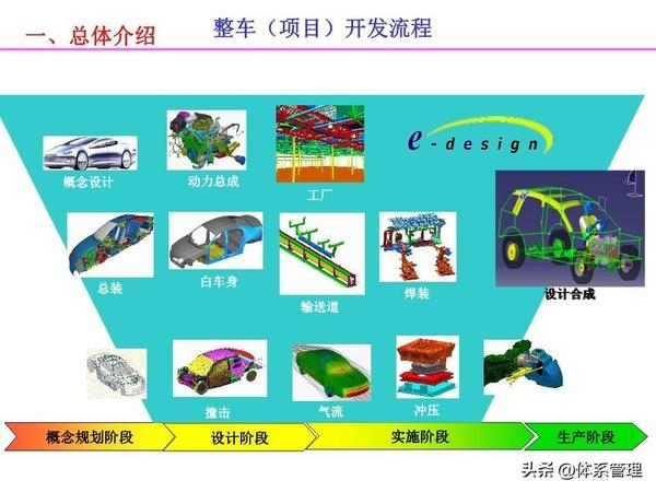 汽车软件开发流程详解插图 汽车软件开发流程详解插图