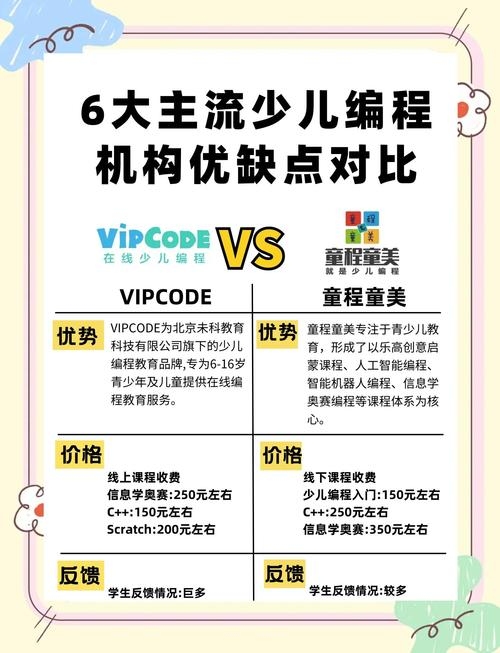 编程培训机构哪家强？极客时间助你一探究竟插图