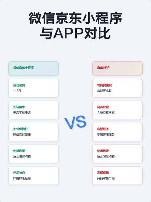小程序与APP,功能定位与应用场景的差异插图 小程序与APP,功能定位与应用场景的差异插图