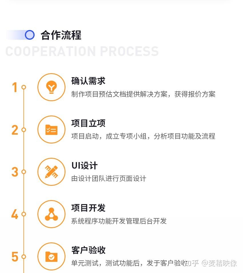 小程序制作流程详解插图 小程序制作流程详解插图